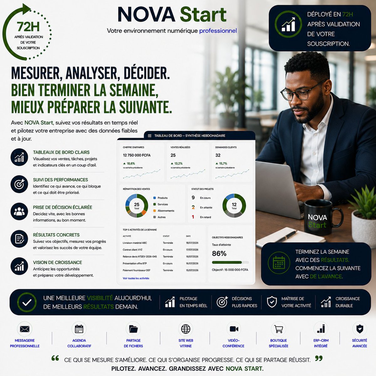 ematrix_nova's tweet photo. 📊 Une bonne semaine ne se termine pas...
Elle s'analyse.
✔ Résultats
✔ Indicateurs
✔ Priorités
✔ Décisions
Avec NOVA Start, préparez la semaine suivante avec des données fiables, pas avec des suppositions.
#NOVAStart #PME #ERP #Pilotage https://t.co/T4ZcBqeqXL