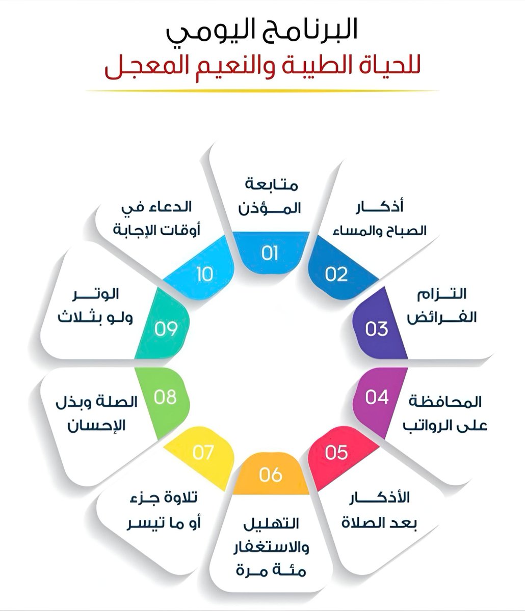 YAlmjmr's tweet photo. ليس صلاحُ 
اليوم بكثرة ما يُنجَز، بل بصدق ما يُعاش لله تعالى، فإذا امتلأ النهار بالأذكار، واستقامت الفرائض، وتعاهد القلبُ القرآن، وجرى اللسان بالاستغفار، واتصلت الأرحام، وأُلِحَّ في الدعاء، صار الزمنُ محرابًا تتنزّل فيه البركات. 
فإن الأعمال المتفرقة إذا جمعها الإخلاص غدت نسقًا ربانيًا، ينسج الروح على مهل، حتى يغدو العمرُ كلُّه عبادةً، وتغدو السكينةُ ثمرةَ المداومة، والنِّعمُ أثرَ القرب من الله تعالى.
