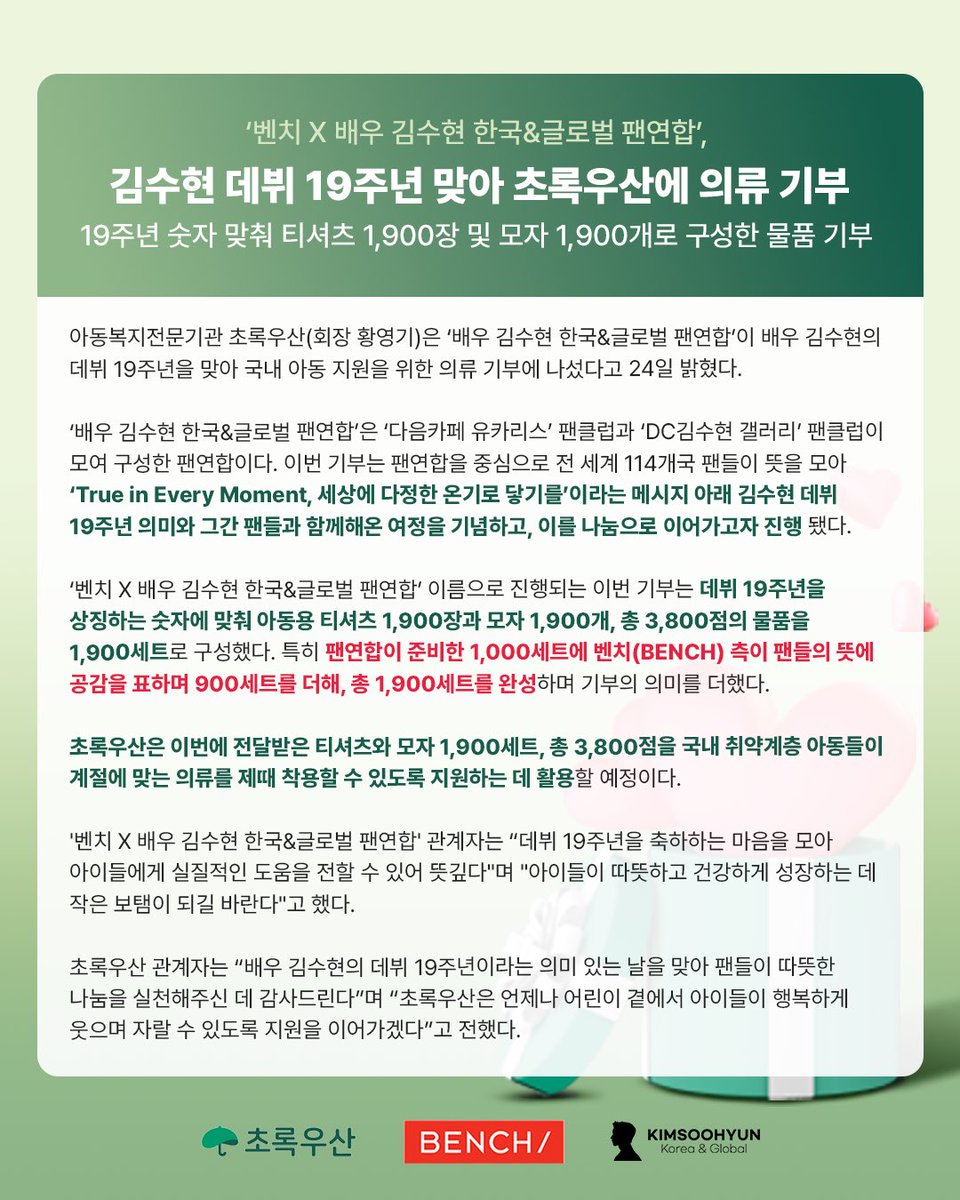 kimfact_withu's tweet photo. ‘벤치 X 배우 김수현 한국&글로벌 팬연합’
✨김수현 데뷔 19주년 맞아 초록우산에 의류 기부✨

이번 기부는 팬연합을 중심으로 전 세계 114개국 팬들이 뜻을 모아 ‘True in Every Moment’, 세상에 다정한 온기로 닿기를’이라는 메시지 아래 김수현 데뷔 19주년 의미와 그간 팬들과 함께해온 여정을 기념하고, 이를 나눔으로 이어가고자 진행됐습니다.

이번 기부는 데뷔 19주년을 상징하는 숫자에 맞춰 아동용 티셔츠 1,900장 및 모자 1,900개 의류 세트로 구성됐습니다. 특히 팬연합이 준비한 1,000세트에 벤치(BENCH) 측이 팬들의 뜻에 공감을 표하며 900세트를 더해 1,900세트를 완성했습니다. 

함께 해주신 모든 팬분들과 벤치(Bench) 측에 깊은 감사를 표합니다🙏

데뷔 19주년을 축하하는 마음을 모아 아이들에게 실질적인 도움을 줄 수 있어 뜻깊습니다. 아이들이 따뜻하고 건강하게 성장하는 데 작은 보탬이 되길 바랍니다!

✨True in Every Moment, 세상에 다정한 온기로 닿기를✨

#TrueInEveryMoment
#김수현데뷔19주년축하해
#김수현너의모든순간을응원해
