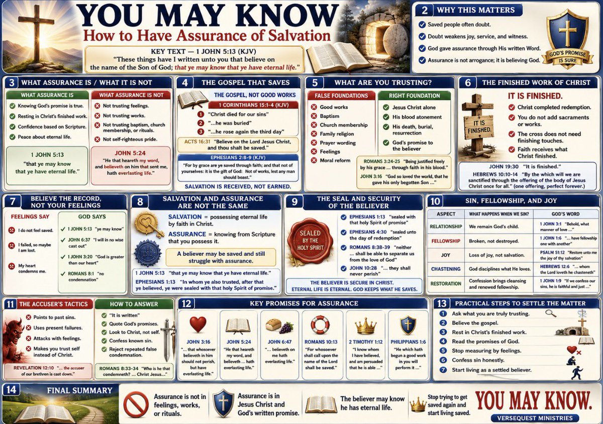 TNTJohn1717's tweet photo. 🚨‼️Can you really know you’re saved? According to the Bible, the answer is yes.

This detailed Bible study chart explains the biblical foundation for assurance of salvation, showing the difference between trusting Christ and trusting feelings, works, or religious rituals. It walks through the finished work of Jesus Christ, the promises God gives to every believer, the difference between salvation and assurance, how to answer doubts with Scripture, and why believers can rest confidently in God’s unchanging Word.

If you’ve ever struggled with doubt or wondered whether you can truly know you have eternal life, this chart is designed to help you stand on what God said instead of what you feel.