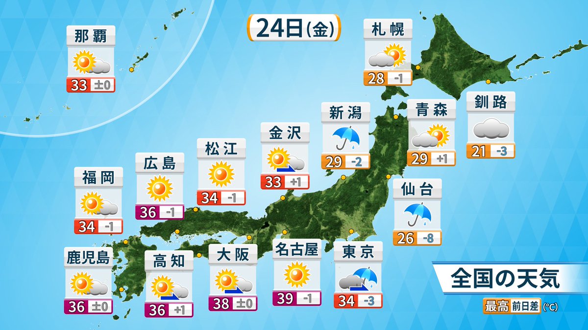urarakitamura27's tweet photo. 【きょう(金)の全国のお天気】
○沖縄〜東海、北陸にかけては、晴れ☀️危険な暑さ続く
→午後は天気急変⚠️
○関���や東北、新潟は雨で、暑さは少しトーンダウン
→雷を伴うところも⚡️ https://t.co/DGtEqGI3P2