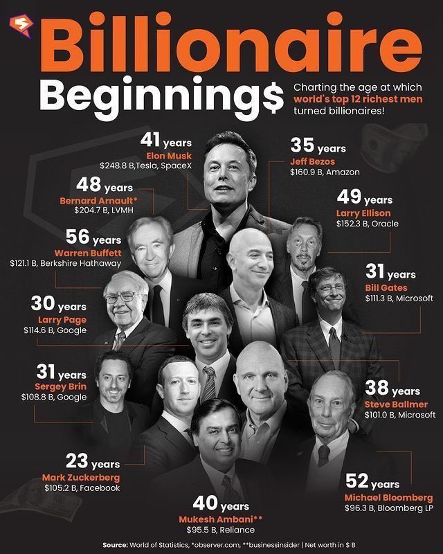 Maro_lissy's tweet photo. What do you think about a billionaire beginning , someone can get rich by any year it doesn’t matter anymore https://t.co/B4a5z6KYf2