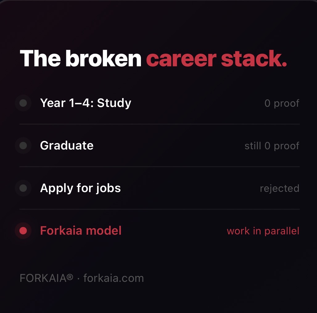 forkaia's tweet photo. The career stack is broken:

Study for 4 years. Graduate. Apply to jobs requiring experience you don’t have.

Forkaia® changes that.

Study and build real proof at the same time.

→ https://t.co/J6ZtyRGJsA

#Forkaia #CareerStack https://t.co/0zlVZ3uip7