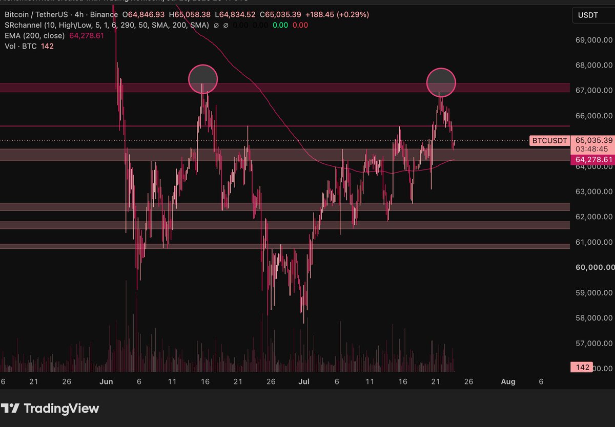 ChartFox_ tweet picture