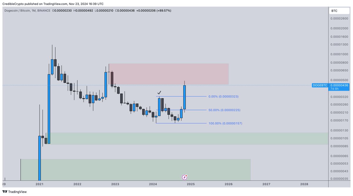 CrediBULL Crypto tweet media