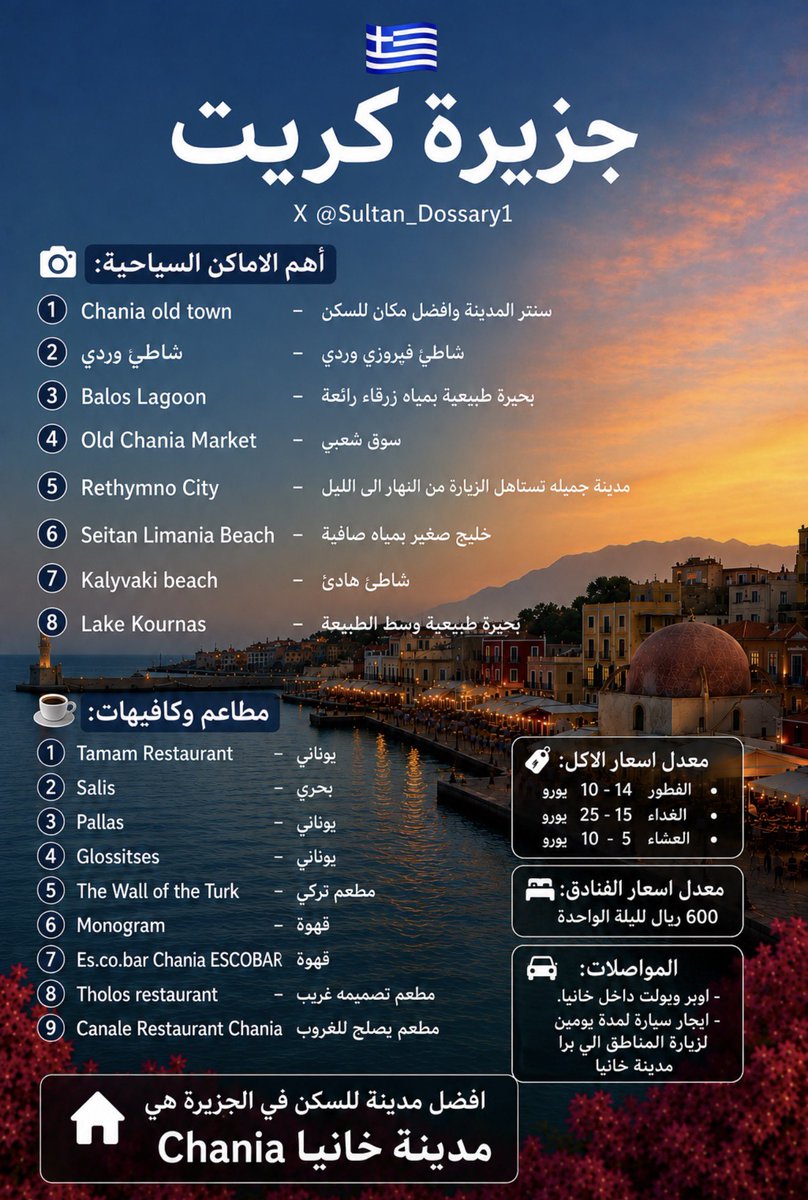 Sultan_Dossary1's tweet photo. ️ خطة سفر مقترحة للي حاب يسافر سفرة صيفية قريبة لمدة 10 ليالي من تاريخ 12 اوقست الى 22 اوقست. 
الوجهة:
🇬🇷 أثينا (3 ليالي) + سانتوريني (3 ليالي) + كريت (4 ليالي)

خيار صيفي ممتاز للي يبي يجمع بين التاريخ، وأجمل الجزر اليونانية، والشواطئ والمناظر الجميلة في رحلة واحدة.

⸻

🛫 الطيران:
ذهاب وعودة من الرياض إلى أثينا تقريبًا 2,000 ريال.

⸻

⛴️ التنقلات:

✈️ أثينا ➜ سانتوريني (طيران داخلي).
⛴️ سانتوريني ➜ كريت (فيري – ساعتين).
✈️ كريت ➜ الرياض ( ترانزيت في اثينا) .

⸻

🏨 السكن المقترح:
مرفق في الصور بالأسفل.

التكلفة التقريبية: 7,500 ريال لمدة 10 ليالي.

⸻

🍽️ المعيشة:
حوالي 500 ريال يوميًا للشخص الواحد.

⸻

💰 إجمالي الميزانية:
تقريبًا 15000 ريال للشخص (بدون التسوق).

📸 الصور المرفقة فيها معلومات عن المدن، وأفضل السكنات، والأماكن السياحية، والمطاعم والكافيهات المقترحة