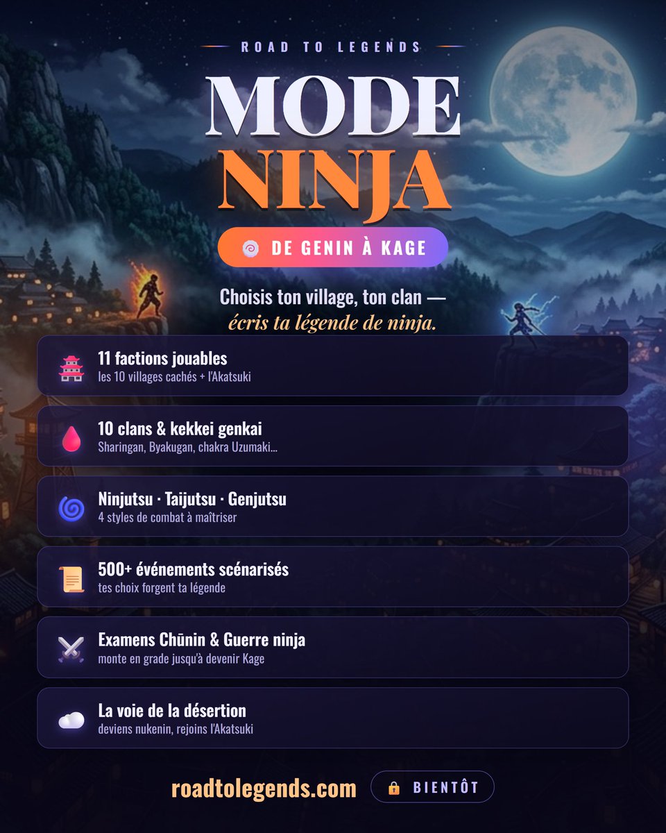 RoadToLegendss's tweet photo. Nouveau mode sur Road to Legends : NINJA 🍥

Choisis ton village et ton clan, pars Genin, deviens Kage. 11 factions (Akatsuki jouable), les kekkei genkai, 500+ événements à choix, Examens Chūnin, guerre ninja, voie du déserteur.

Bientôt sur https://t.co/OtUNIBewPw https://t.co/kxpkFgvlRR
