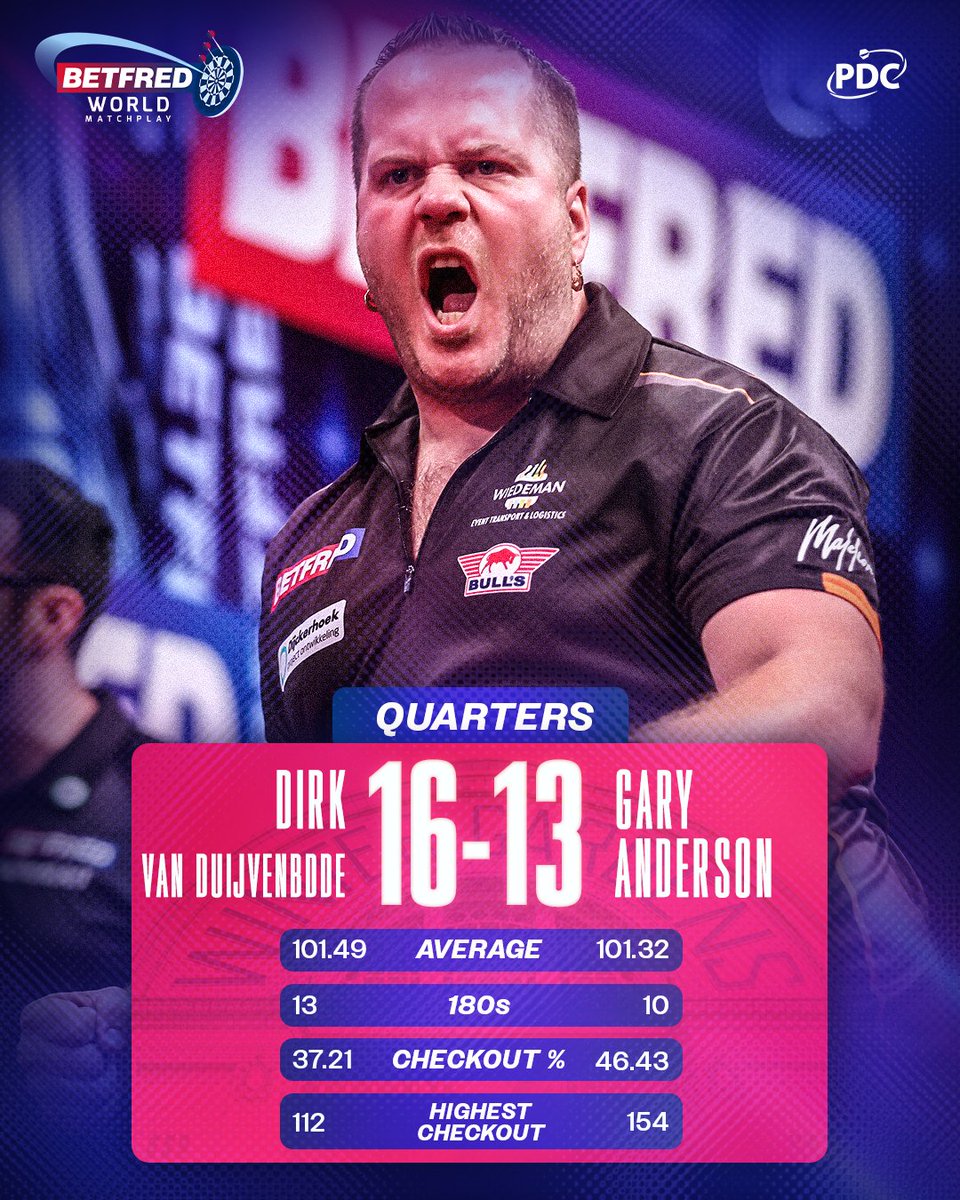 OfficialPDC's tweet photo. INTO HIS FIRST SEMI-FINAL!

Dirk van Duijvenbode survives a late onslaught from Gary Anderson to reach the last four in Blackpool. 

What a game 👏

📺 https://t.co/xXnQhVoUPy
#MatchplayDarts https://t.co/L2jHET2JF5