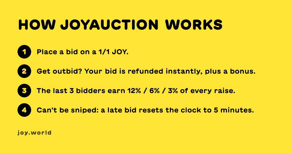 JohnOrionYoung's tweet photo. How "get outbid, get paid" works 👇

When someone tops your bid, you instantly get your bid back plus a cut of the raise:

• just outbid → +12%
• 2 bids ago → +6%
• 3 bids ago → +3%

Getting outbid can keep paying as the auction climbs ⛰️ https://t.co/1Fn9DgfXk2