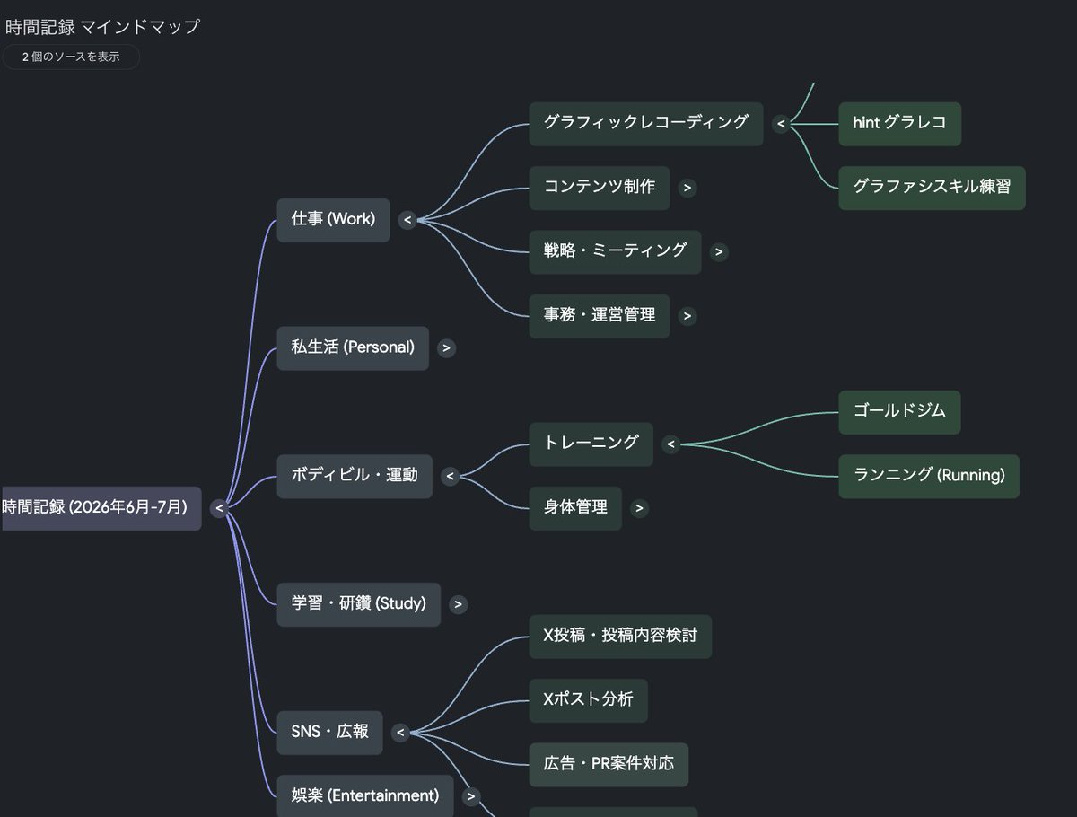 まるさん | AI時代の仕事術をマンガで楽しく (@malcchi) / Posts / X