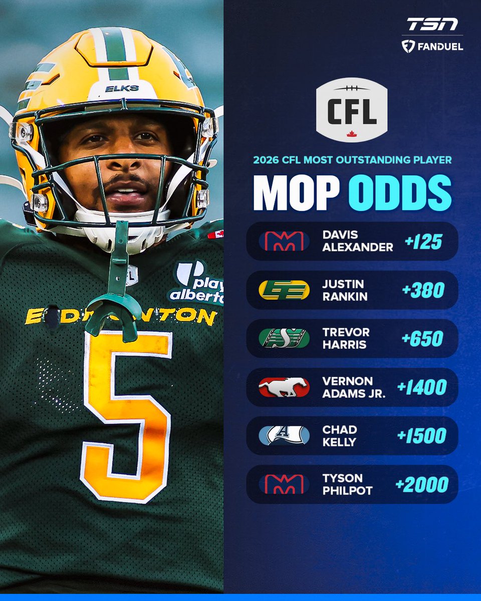 TSN_Edge's tweet photo. Can Justin Rankin lead the Elks to an upset win over the Riders tonight ⁉️

Saskatchewan is a 4.5-point home favourite @FanDuelCanada 👀 https://t.co/pAyYTTjsa8