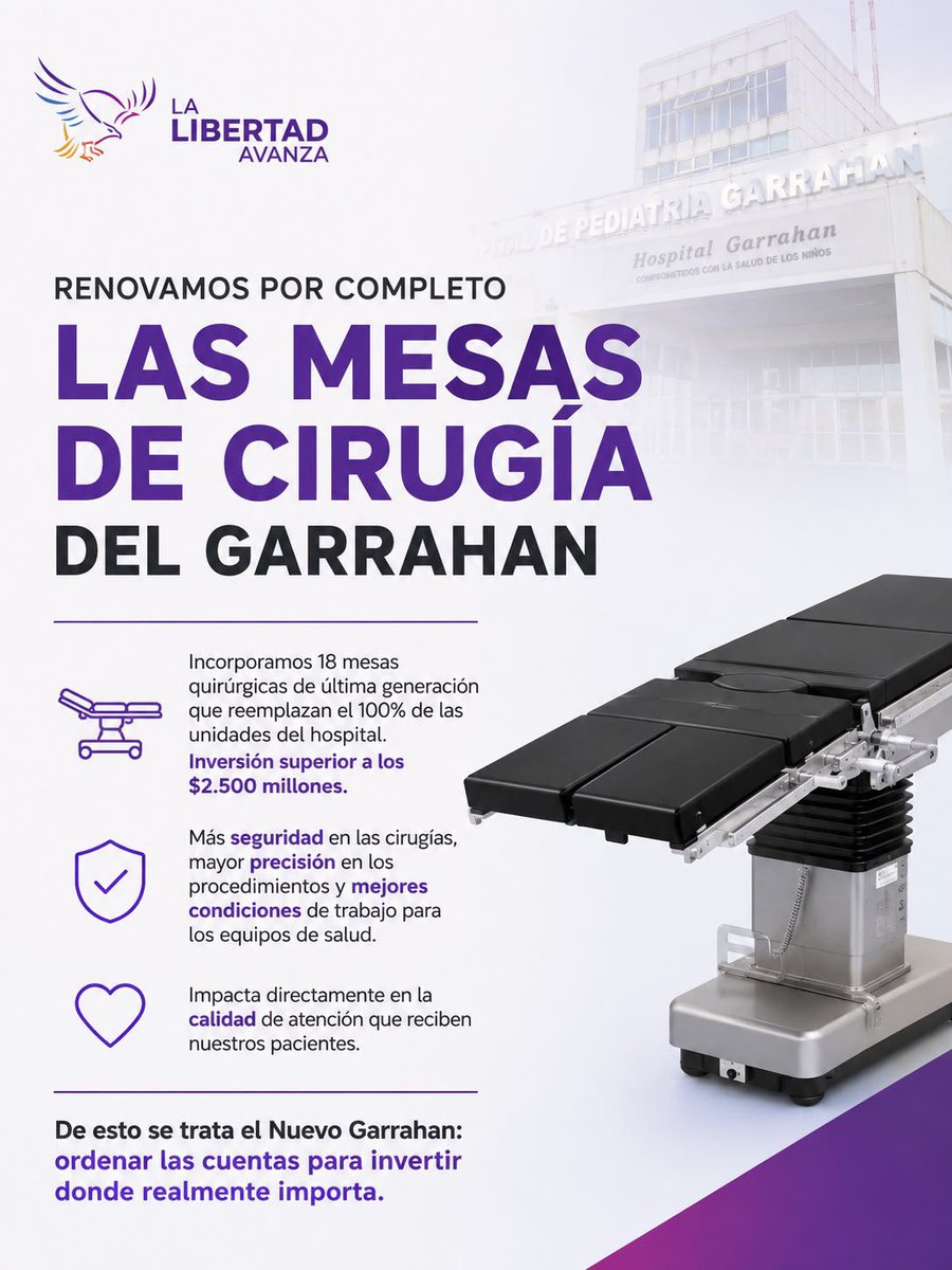 KarenReichardt1's tweet photo. Mientras algunos hablan, La Libertad Avanza Avanza y MODERNIZA

El Garrahan ya cuenta con 18 nuevas mesas quirúrgicas que renuevan por completo sus quirófanos.

Una inversión superior a los $2.500 millones para que los argentinos tengan un hospital de CALIDAD💪🇦🇷 https://t.co/Q0KX9OR3gj