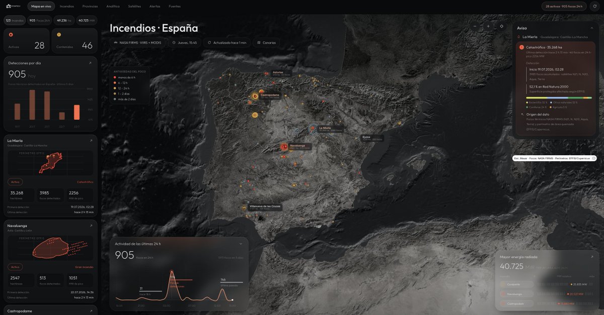 ATOMTECHORIGIN's tweet photo. @ComunidadMadrid @A3Noticias @incendios_CONAF Ahora mismo el foco más grave es La Mierla (Guadalajara): 35.268 ha, casi 4.000 focos detectados y más de la mitad dentro de Red Natura 2000. https://t.co/g3g3mRDOc1