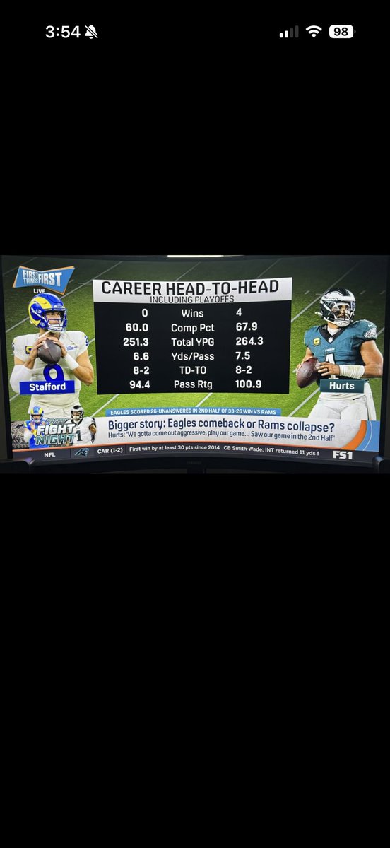 ballislif32422's tweet photo. @LosAngelesChamp @Chase_Senior LMAO I KNOW STAFFORD AND RAMS FANS AREN’T TALKING. Worry about your bum ass team/qb not being able to beat said hurts! https://t.co/WkiDuA8A34