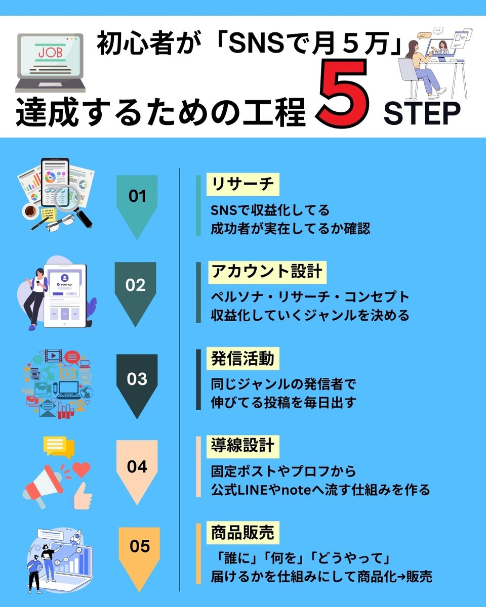 daichan_free's tweet photo. 月５万の流れがこれです。 https://t.co/uWm8rfIYUw
