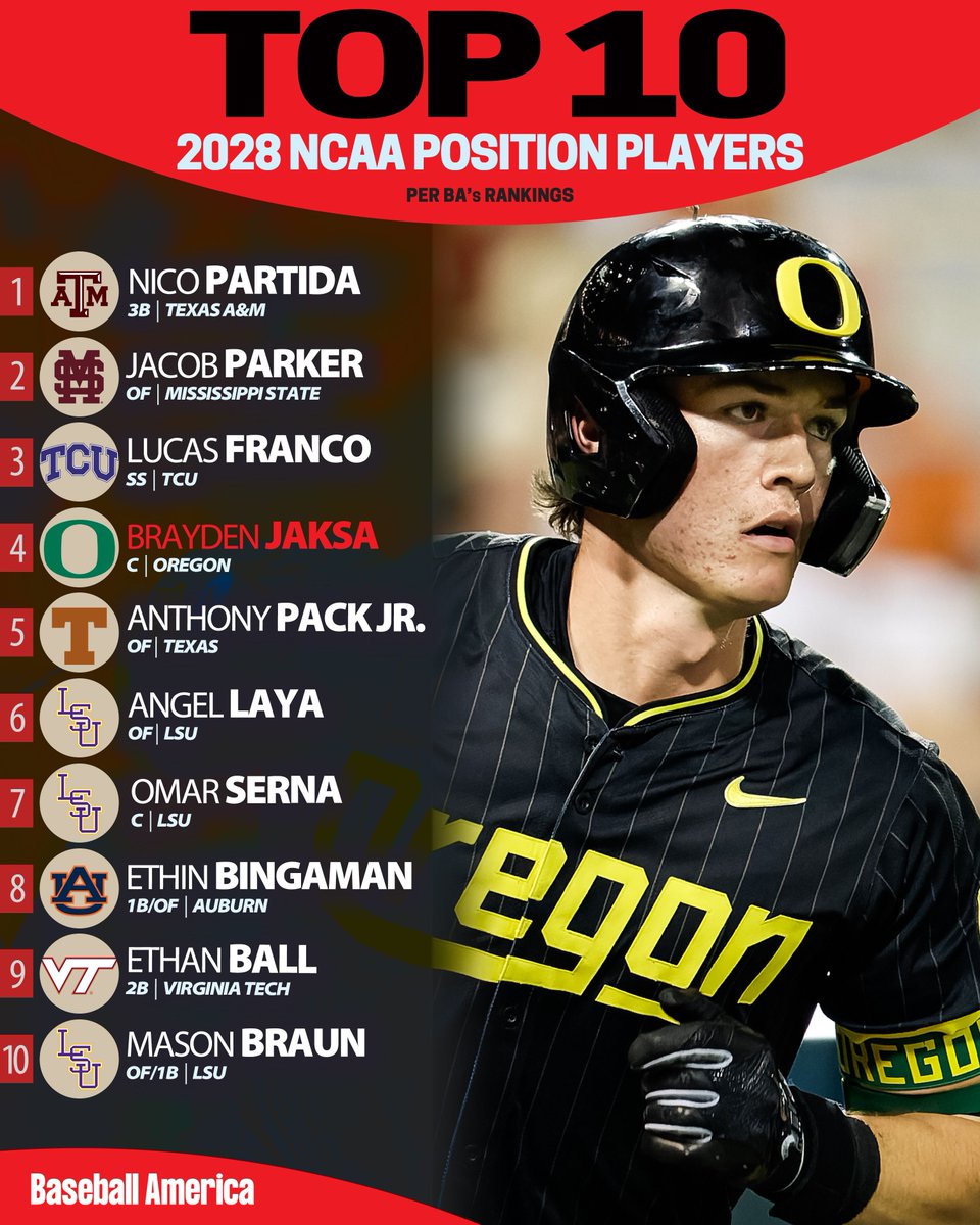 BaseballAmerica's tweet photo. Plenty more to come from these ⭐️'s

The full 2028 college class rankings:
https://t.co/qxO69Kevqz https://t.co/rTroKmhxkd