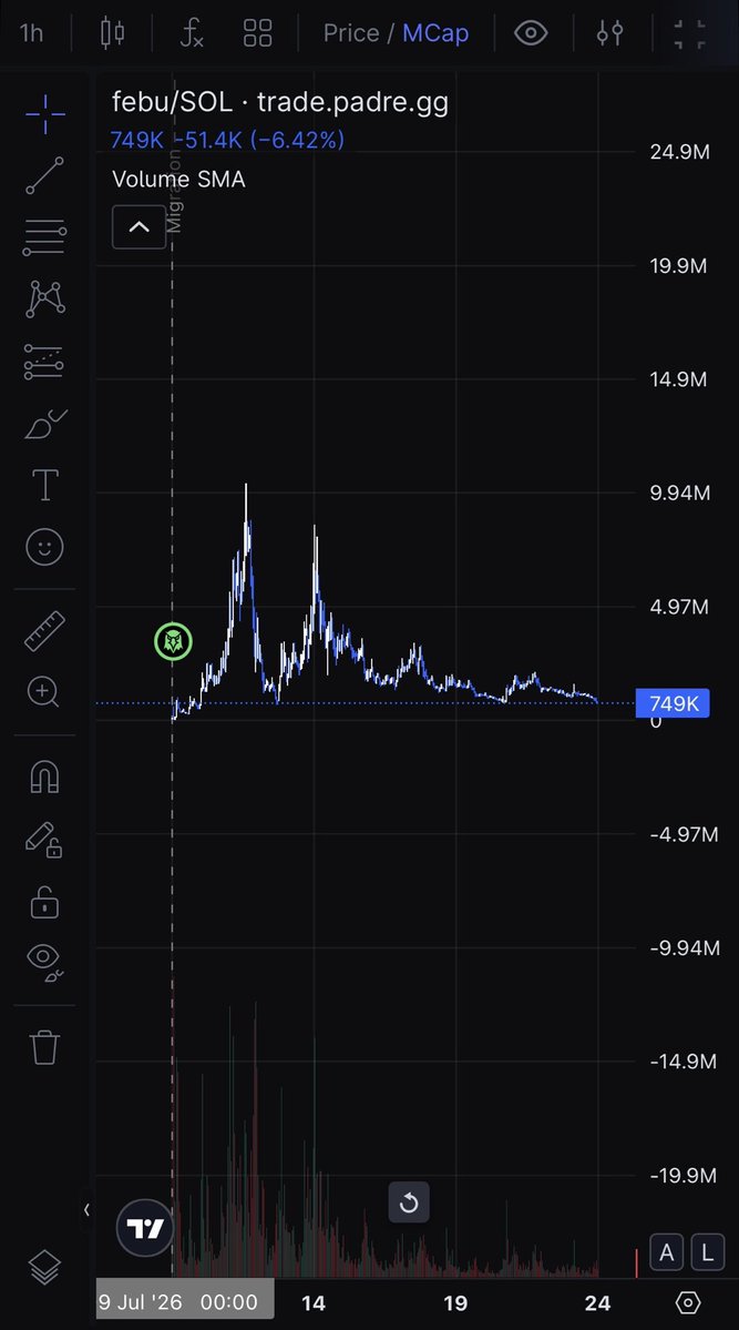 02GME_'s tweet photo. Update : $febu 

4ko5tSr5o3H4v1sFtjTSd9MPUW7yx5AFCpkNPoL6pump

Genny dip for a DCA rn after taking profits two days ago… (mid/long term)

⚠️NFA, DYOR https://t.co/eK2sa8fBsd
