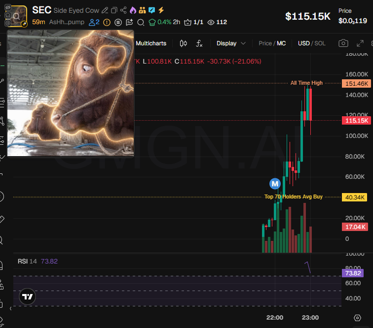 Source media 2 from @badattrading_