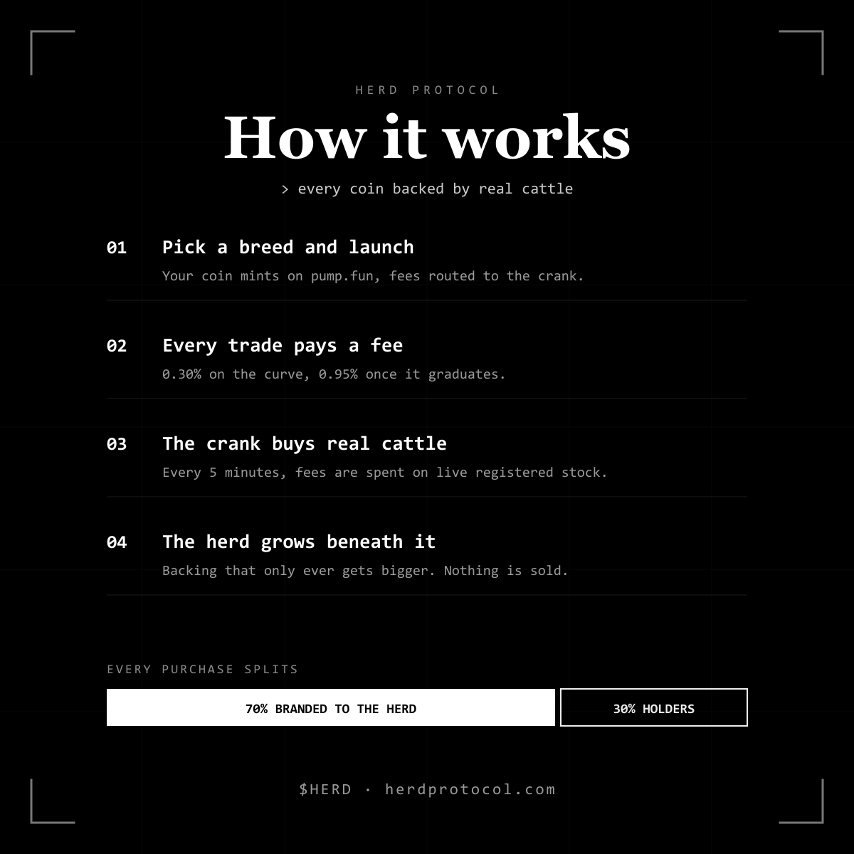 Herd_protocol tweet picture
