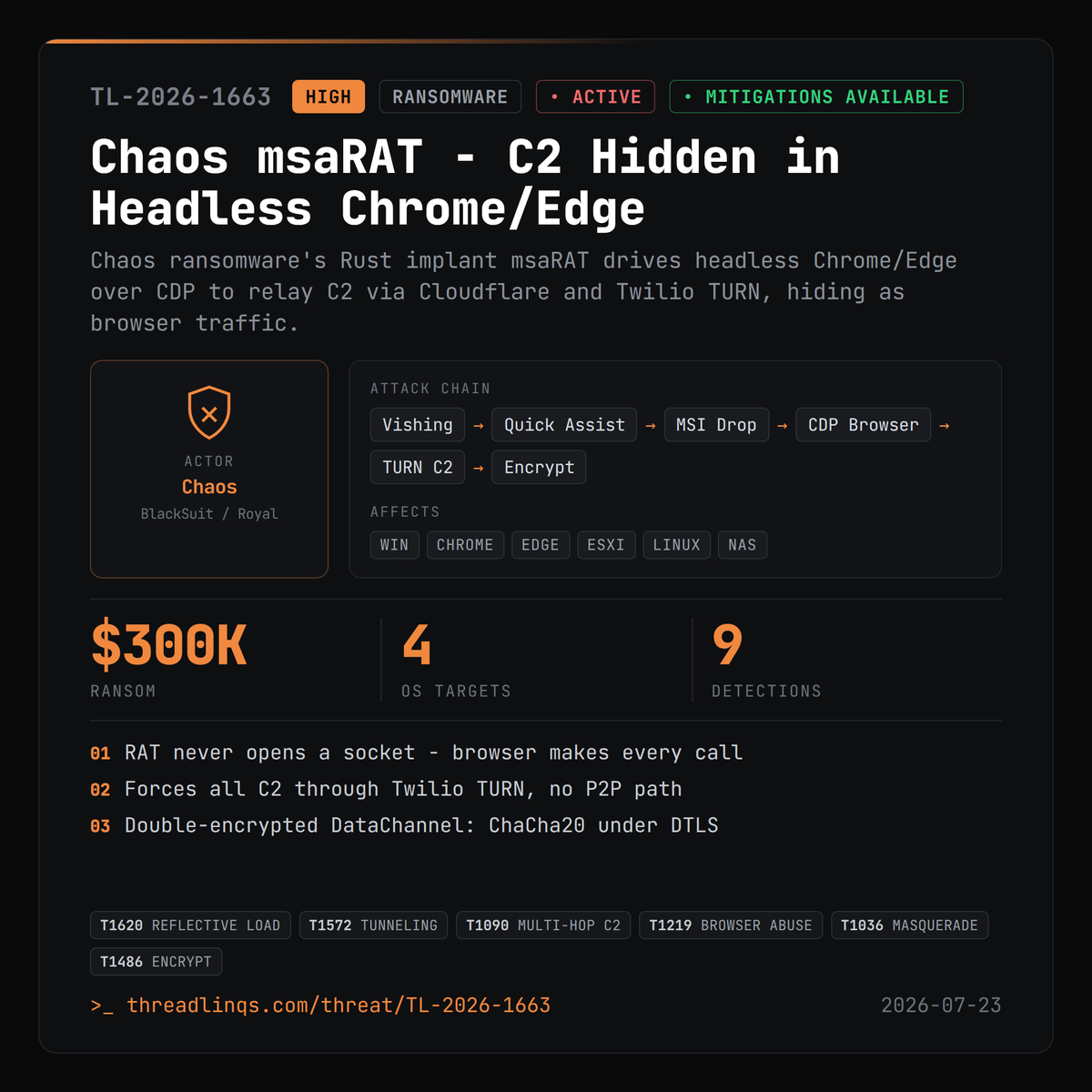 threadlinqs's tweet photo. Chaos ransomware's msaRAT never opens a socket - it hides C2 inside a headless Chrome process. https://t.co/vePbxAYeOJ #ThreatIntel #msaRAT #Chaos #GoodSync https://t.co/9aBq7atjiT