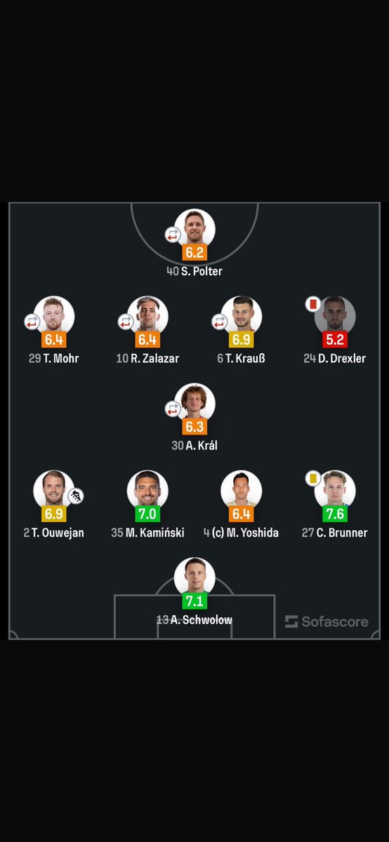 erd_nulf's tweet photo. @AhoG24 Ne, hast Recht. Das Team hatte natürlich viel mehr BuLi Erfahrung und Klasse (erster Spieltag in Köln). Das ist auch mein einziger Beitrag hier bei deinen Posts weil deine Intention scheinbar ohnehin nur ist Kommentare zu generieren - dieses eine Mal gebe ich dir dafür gerne https://t.co/q1UXWjf12Y