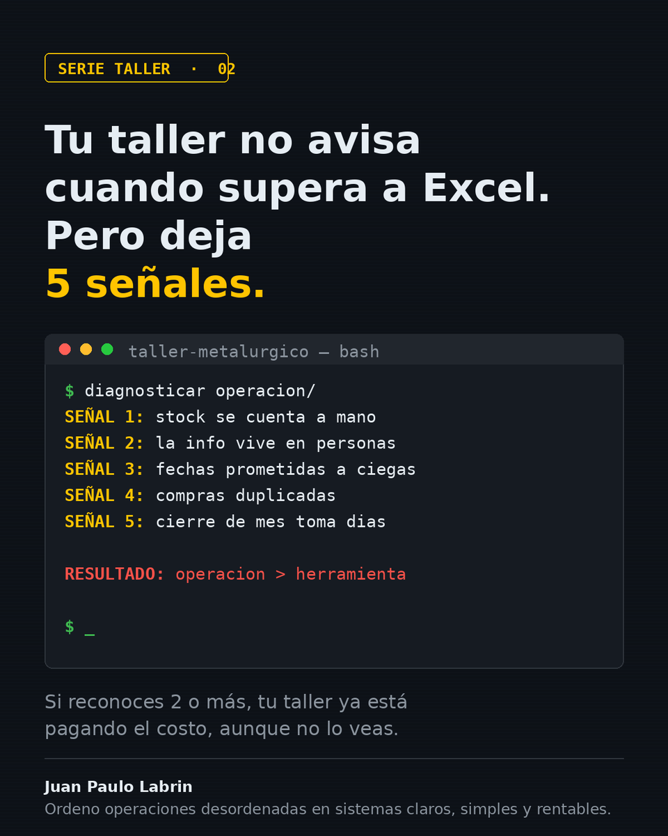 juanlabrin's tweet photo. Tu taller no avisa cuando supera a Excel. Pero deja 5 señales.

En  la Parte 1 hablamos del síntoma general: planillas que funcionaban con 5  órdenes a la semana y colapsan cuando el taller crece.

Estas son las 5 señales concretas de que ya cruzaste ese límite:
1. Nadie confía en el stock. Antes de cotizar, alguien va a bodega a contar. La planilla existe, pero se verifica a mano.
2.  La información vive en personas, no en el sistema. Si el encargado se  enferma o sale de vacaciones, hay órdenes que nadie sabe en qué estado  están.
3. Prometes fechas de entrega a ciegas. Aceptas trabajos sin saber la carga real del taller, y lo descubres cuando ya es tarde.
4. Compras material que ya tenías. Estaba anotado en alguna parte. Nadie supo en cuál.
5. El cierre de mes toma días. Cruzar planillas a mano para saber si el mes fue bueno o malo.

Cada una parece un problema chico. Juntas son el mismo problema: la operación creció y la herramienta no.

Si reconoces 2 o más, tu taller ya está pagando el costo — aunque no aparezca en ninguna factura.

¿Cuál de las 5 te suena más familiar?