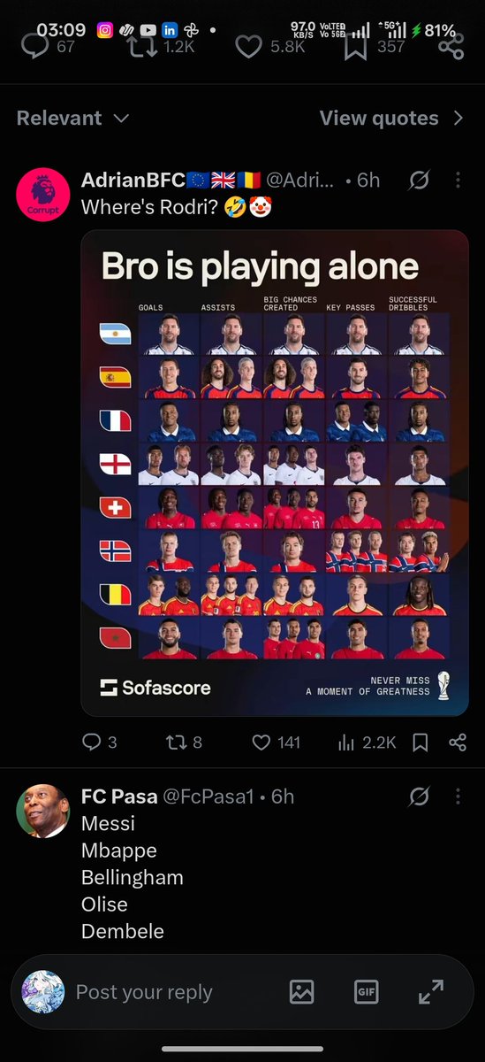 Shamipos's tweet photo. @Ikki_in_theDark @SimbaCOYG @UtdKlay And messi was better than all of em at age 39, exceeding his xg and xa, he literally carried argentina to final, he was the creator, the attacker and everything, 80% of argentina goals were coming from him, spain dedicated 3 players alone on messi, and they successfully did it https://t.co/EBYZlr2d3P