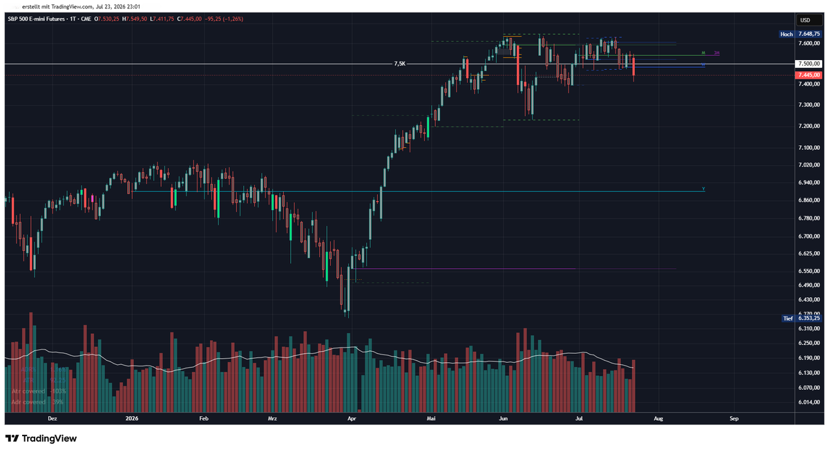 ChurchofTrading's tweet photo. The Omen 👁️

The bond market is moving again.

US 10-year Treasury yields have risen sharply over the past few days, while the S&amp;P 500 and other major equity indices have started to fall.

The correlation is back in focus.

Will this move continue? https://t.co/eDUcgK2pi9