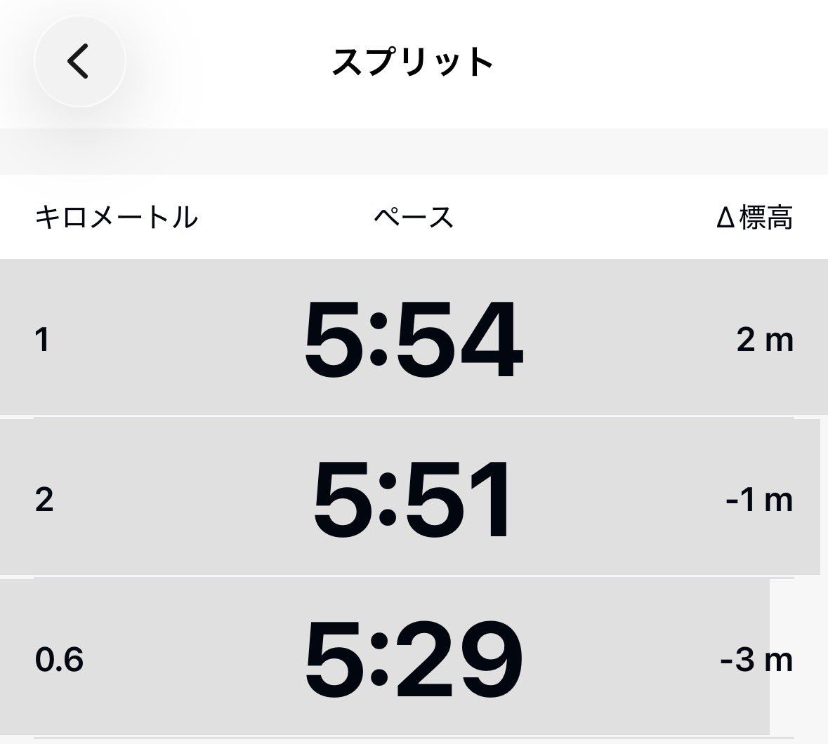 bzlpmcr's tweet photo. 本日の https://t.co/ATzqcLU1yH