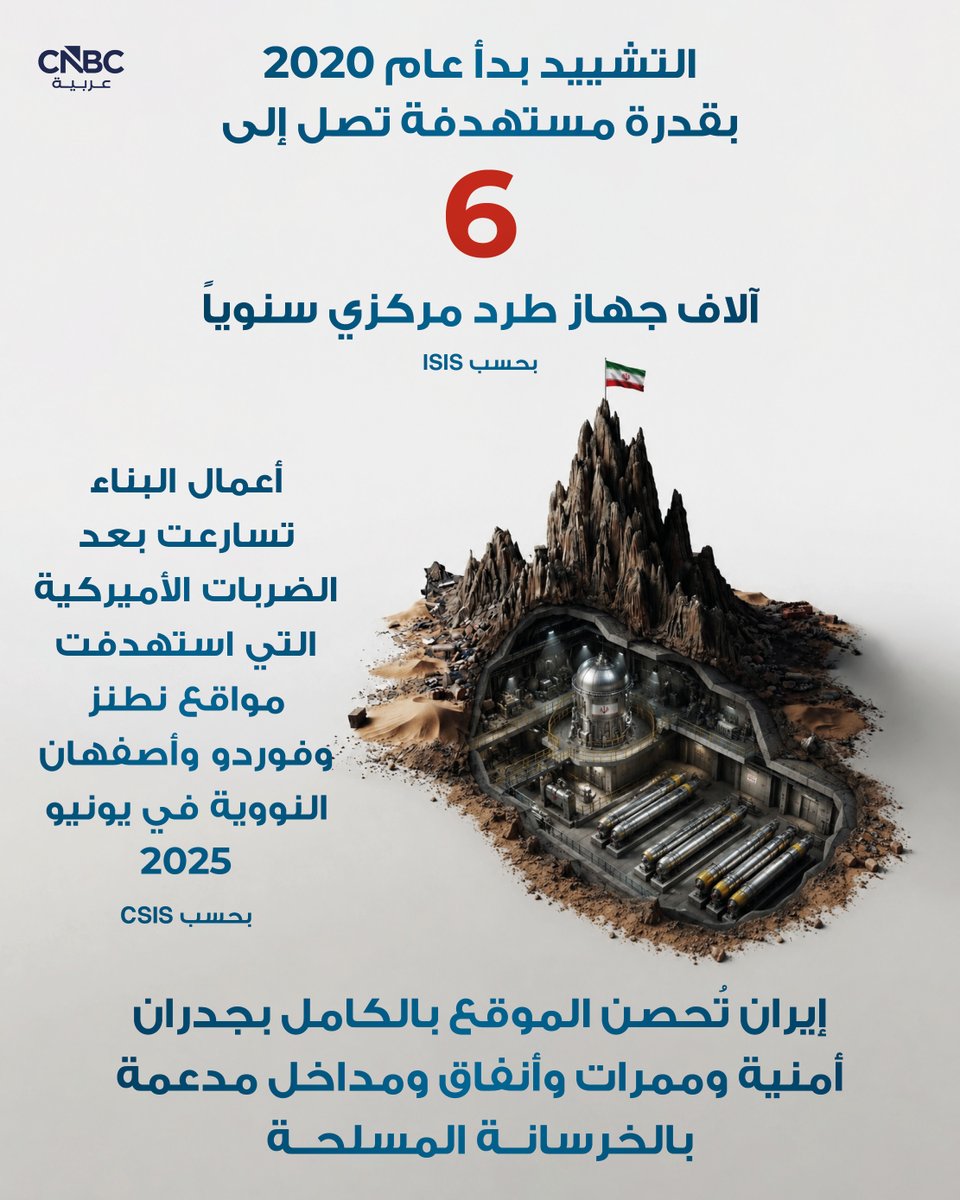 CNBCArabia's tweet photo. 🔘 المنشأة مشيدة بعمق 100 متر داخل جبل يرتفع نحو 1600 متر فوق سطح البحر

(2/2) https://t.co/No9wYI9Ecg