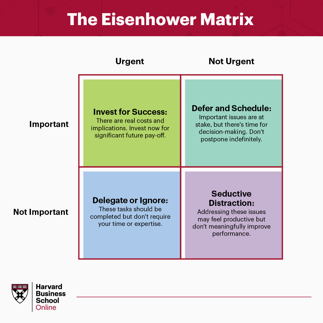 online_HBS's tweet photo. Not everything that feels urgent deserves your immediate attention. The Eisenhower Matrix gives managers a practical framework for deciding how to prioritize tasks: https://t.co/eEiUfYKCna https://t.co/ZJXYhAN7cn
