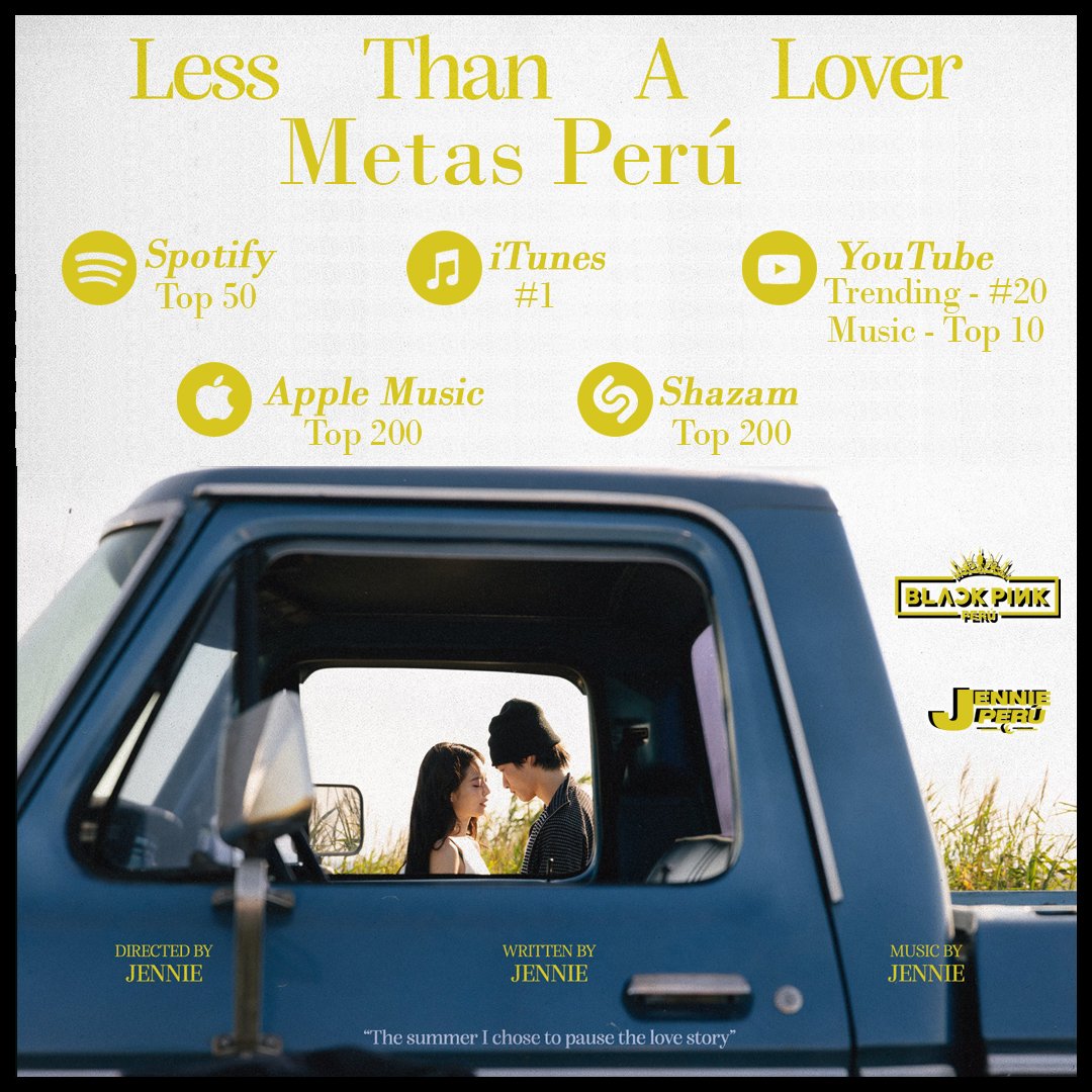 JenniePeruBP's tweet photo. 📣 | "LESS THAN A LOVER": METAS EN PERÚ 🇵🇪

Estamos a pocas horas de tener nueva música de Jennie, por ello debemos darle un buen apoyo a "Less Than a Lover" a nivel global y en nuestro país debemos cumplir estas metas para hacer sentir nuestro apoyo. 💕

#LESSTHANALOVER #JENNIE https://t.co/zrk5KtP7MR