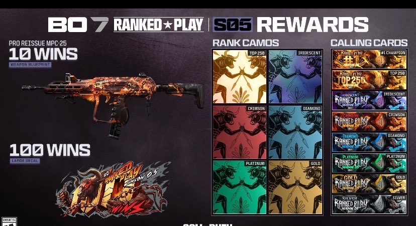 Trimmi3r's tweet photo. Boosting accounts for season 5 lmk 📲
150+ Accs boosted ✅ PC/Cons Done fast and 100% safe ✅ https://t.co/EhRFVj8IfP