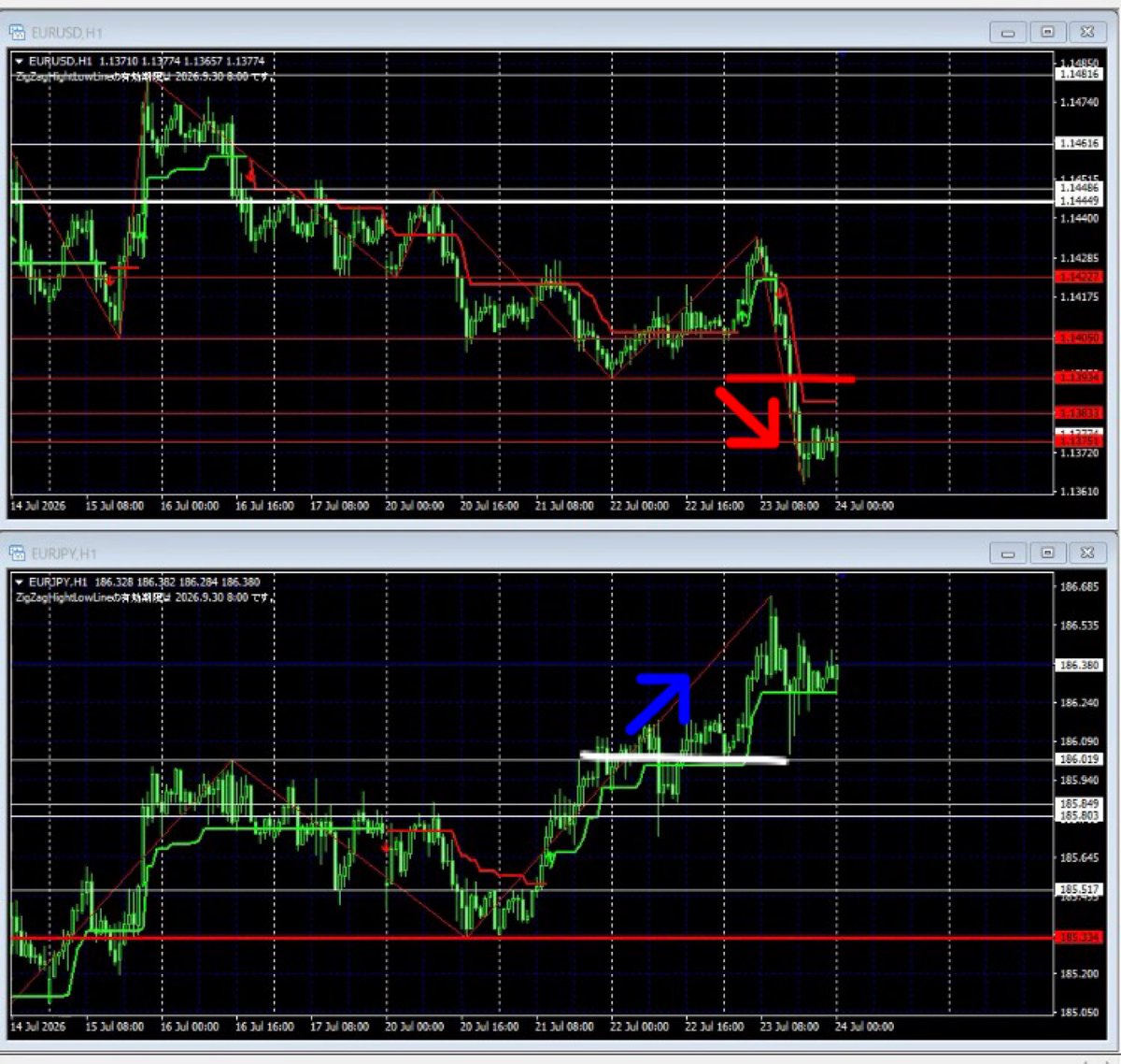 narutofx_tom's tweet photo. USDJPY GBPJPY EURUSD EURJPYの1時間足のシナリオと値動きの振り返りです。

※水平ラインインジケータは以下にて入手できます。
https://t.co/7PuJK4Y0Vn

FX Trade Live (Auto Horizon Line &amp; Auto Entry) https://t.co/GdfIWkk8zE @YouTubeより https://t.co/fKUvwrZWps