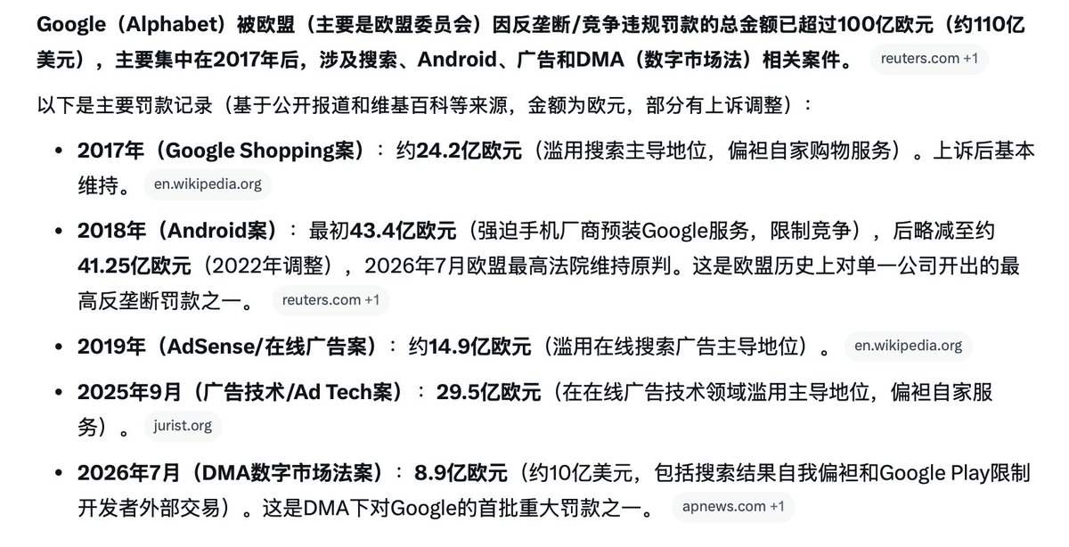 FactCheckgroup's tweet photo. 最近欧盟重罚谷歌8.9亿欧元，于是我翻了下欧盟对谷歌的罚款历史，巧合的是每次对谷歌的罚款都是在特朗普任期内 https://t.co/Q8qoJ7IADT