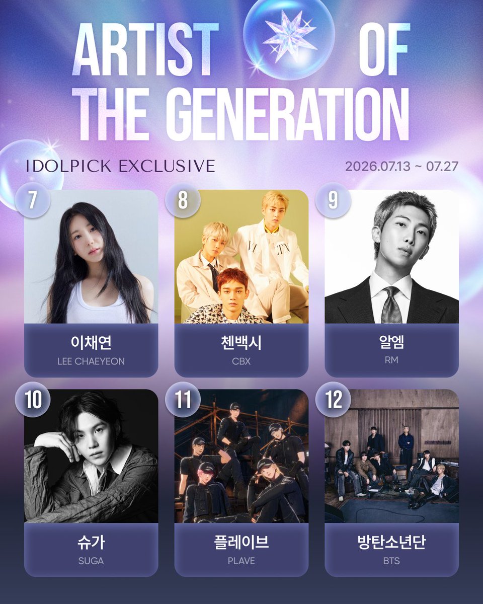 idolpick_vote's tweet photo. 🔥𝐃-𝟑🔥𝐀𝐫𝐭𝐢𝐬𝐭 𝐨𝐟 𝐭𝐡𝐞 𝐆𝐞𝐧𝐞𝐫𝐚𝐭𝐢𝐨𝐧

🎁 1위 리워드: 𝐋𝐔𝐔𝐗 광화문에서의 메가 사이즈 디지털 사이니지 (1일 지원)
🎁 1st Place Reward: Mega-Sized Digital Signage at 𝐋𝐔𝐔𝐗 Gwanghwamun for One Day

💥 Who's on Top?
1 #강다니엘 #KANGDANIEL
2 #진 #Jin #BTS
3 #HeathJornales
4 #CapriceCayetano
5 #CapKrys
6 #CapEath
7 #이채연 #LEECHAEYEON
8 #첸백시 #CBX
9  #알엠 #RM #BTS
10 #슈가 #SUGA #BTS
11 #플레이브 #PLAVE
12 #방탄소년단 #BTS

👇Vote Now!
https://t.co/aSsaaLwfBW

#아이돌픽 #IDOLPICK #ArtistOfTheGeneration #LUUX #KpopNomination #GlobalFanEvent #FanSupport #DigitalBillboard #Seoul #Gwanghwamun