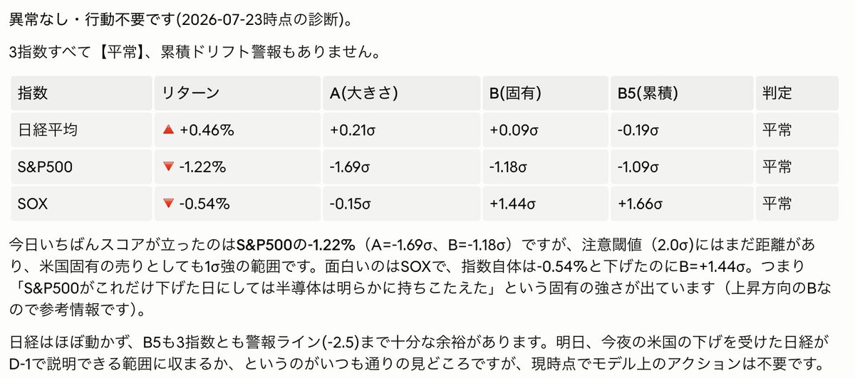 Akami_Studio's tweet photo. #異常発見プロジェクトバックテスト（#Nikkei,#S&amp;P500,#SOX） https://t.co/FMZaAnUrAs