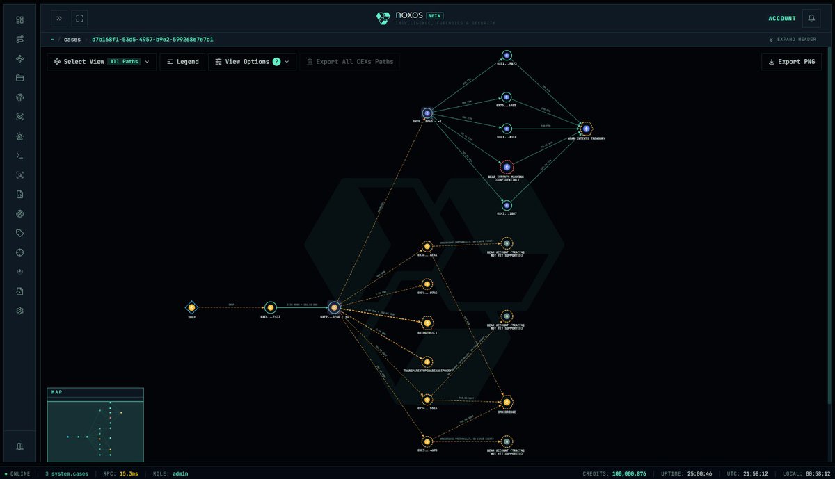 NoxosIntel's tweet photo. On July 22, @BSquaredNetwork was exploited for 8.591M B2 tokens worth ~$3.8M.

The malicious actor bridged the funds from BNB Smart Chain to Ethereum using bridges including Near Intents (via masked transactions) and Bridgers.

Laundering of the proceeds continued on Ethereum, again through Near Intents masked transactions:

https://t.co/KtlxlZEBDJ

Noxos Intelligence will keep monitoring the case.