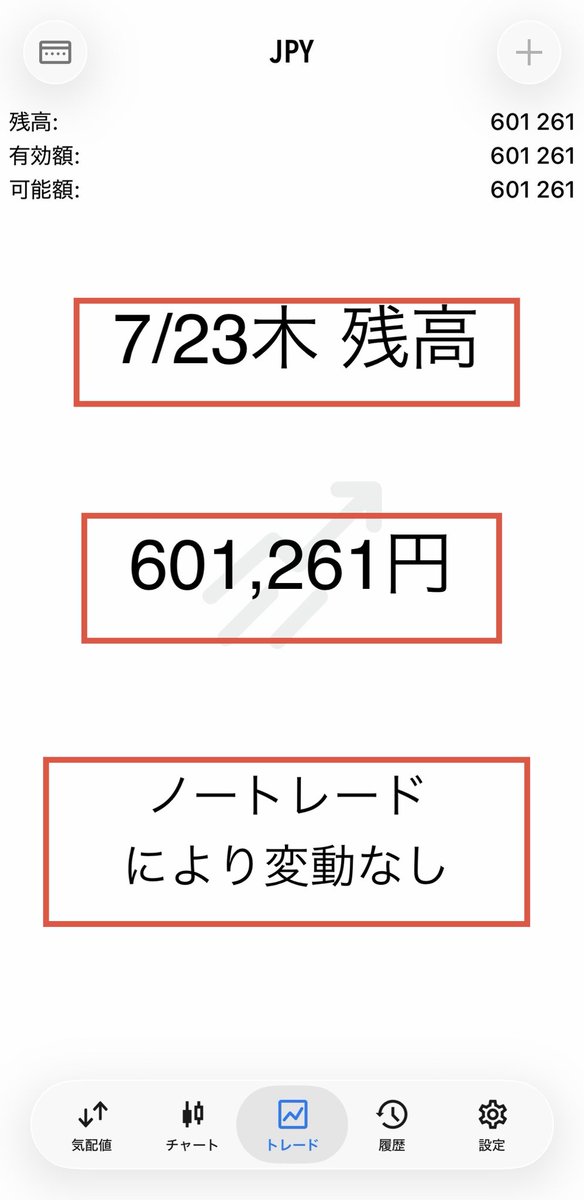 Yuukon_FX_Gold's tweet photo. 7/23木　ノートレードでした
残高：601,261円

相場の値動きはあったものの、
そのタイミングでチャートを見れず
ノートレードでした。

チャンスを逃しましたが、
長期的に相場にいればいつでもチャンスはあります

焦らず、コツコツと行なっていきます。
#Fx #投資 https://t.co/sQbE6wyUIY