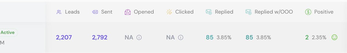 Mo_emails's tweet photo. Here's how to get quick wins when launching your cold email campaigns:

- Direct quantifiable offer with a guarantee 
- Low friction CTA (that is actually valuable)
- Relevance over personalisation any day
- Short, easy to read copy

Cooking for clients and myself rn https://t.co/pKal4ipdFv