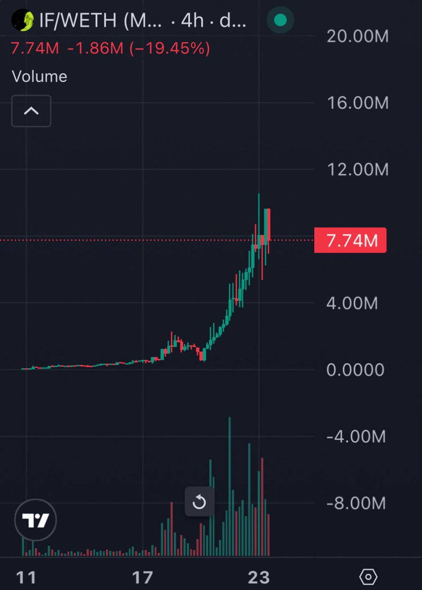 EnPceee's tweet photo. @wallstreetbets This chart…. https://t.co/X7PMyfxRSe