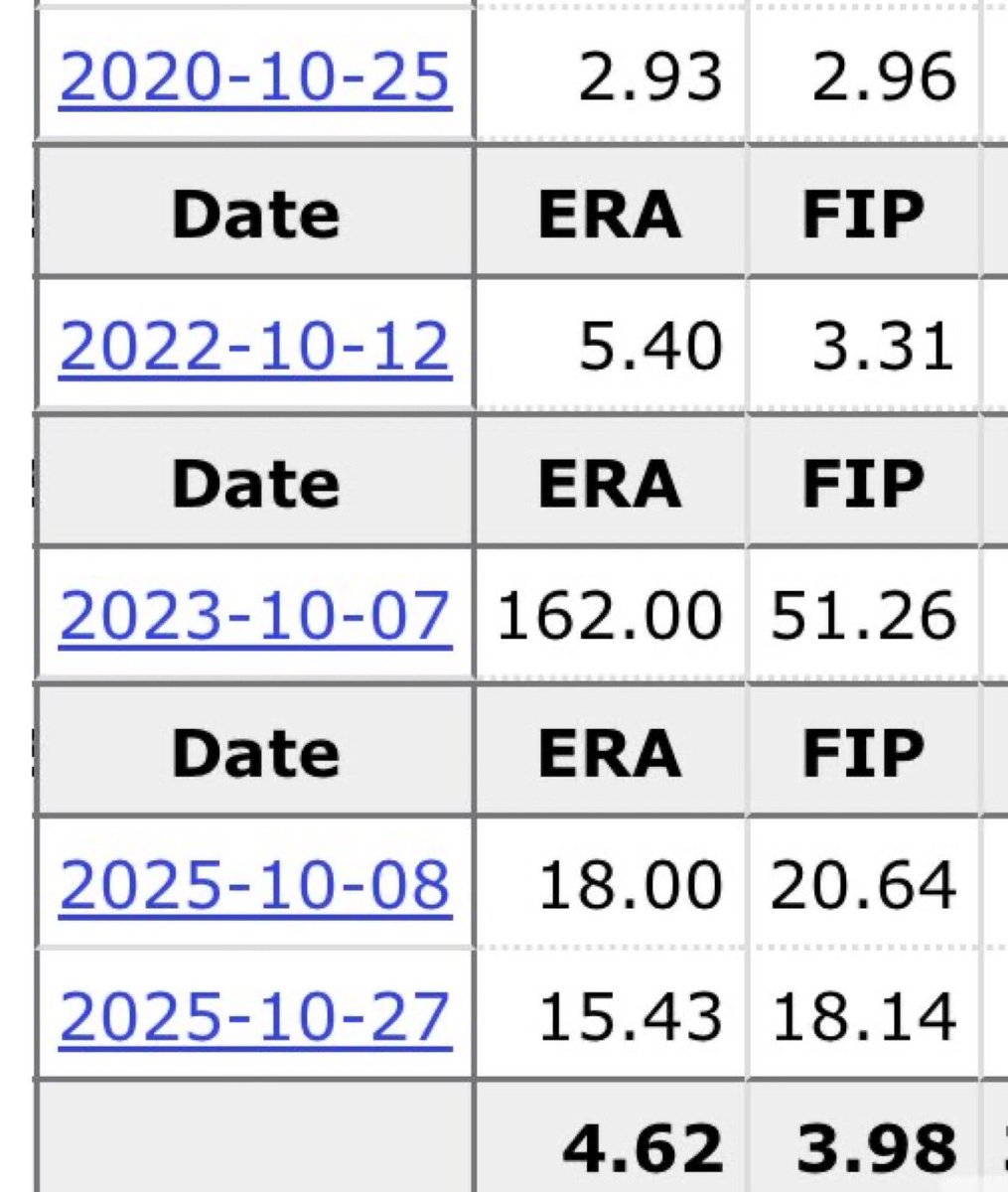 Padres Burner tweet media