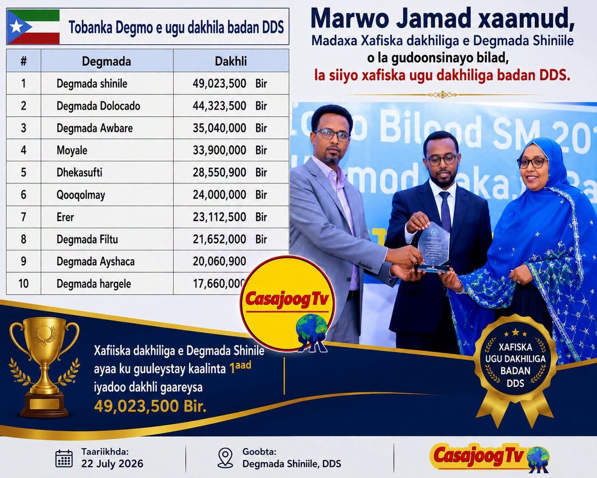 Zaylacawi12's tweet photo. Dagmada Shinile waa dagmada ugu wax sosarka badan dawlad deeganka somalida. https://t.co/nzSzzkYDTc