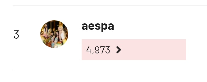femcelwinter's tweet photo. chegando aos 5k de scrobbles no aespa VAMO https://t.co/b3TVJzY40g
