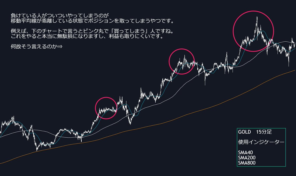 FxRumasan's tweet photo. これを"やめるだけ"で「無駄な損」がごっそり減るのに、やっちゃう人マジで勿体ない。 https://t.co/2M040meYSM