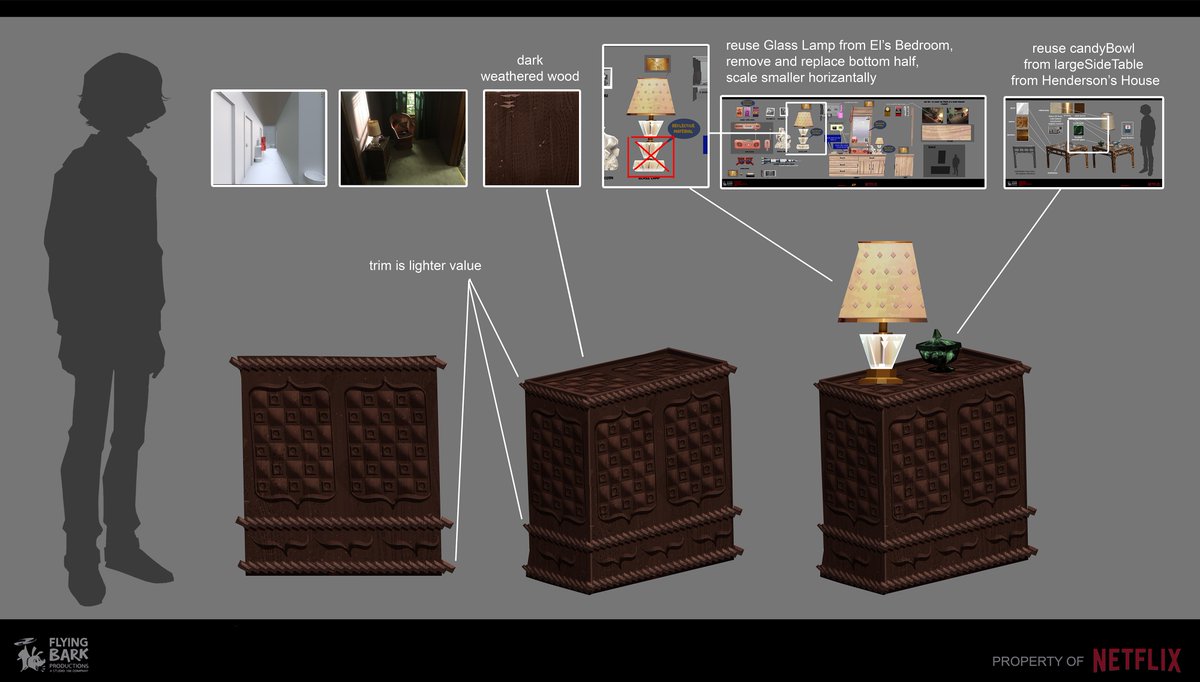 allisonperryart's tweet photo. More work from Stranger Things: Tales from '85 - this time, continuing out from Will's room is... the hallway outside of Will's room, ha ha! Honestly not sure how much of this we even saw in the final show - I think there's only glimpses of it through Will's open bedroom door... https://t.co/oHz8qUduPh