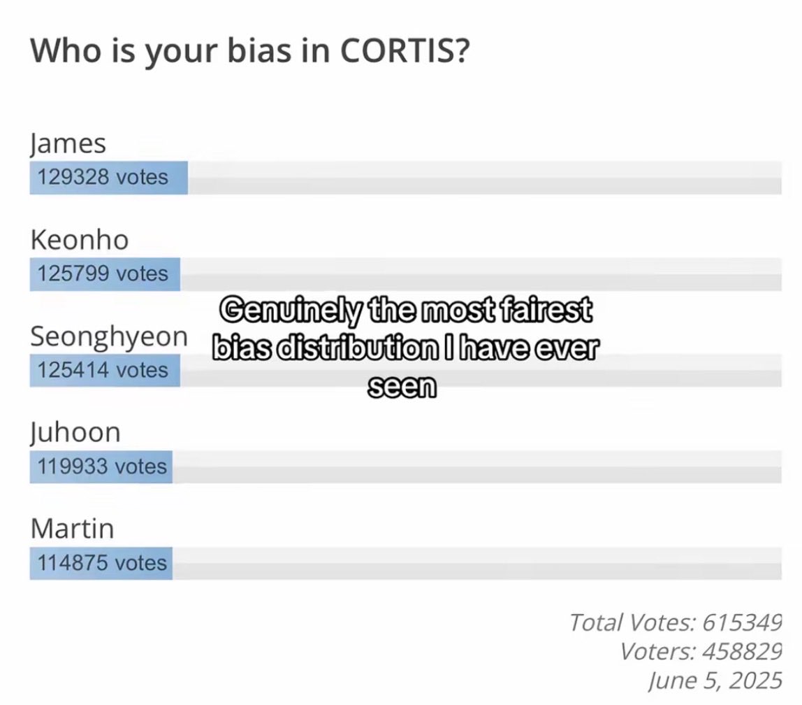 eomserious's tweet photo. cortis you’re all so loved 🥹 https://t.co/fZK4QR7GHS