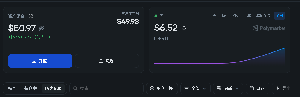 TraderDiary0528's tweet photo. 01，记录一下，这个帐户首次交易8个小时，盈利了5美元左右，相当于11%的盈利，我的天呀，真的要盈利了吗。连亏7个月了，不太相信能被我搞定一个盈利策略，多少都行，那怕盈亏平衡我也很满意了。 https://t.co/0TqXvL38WZ