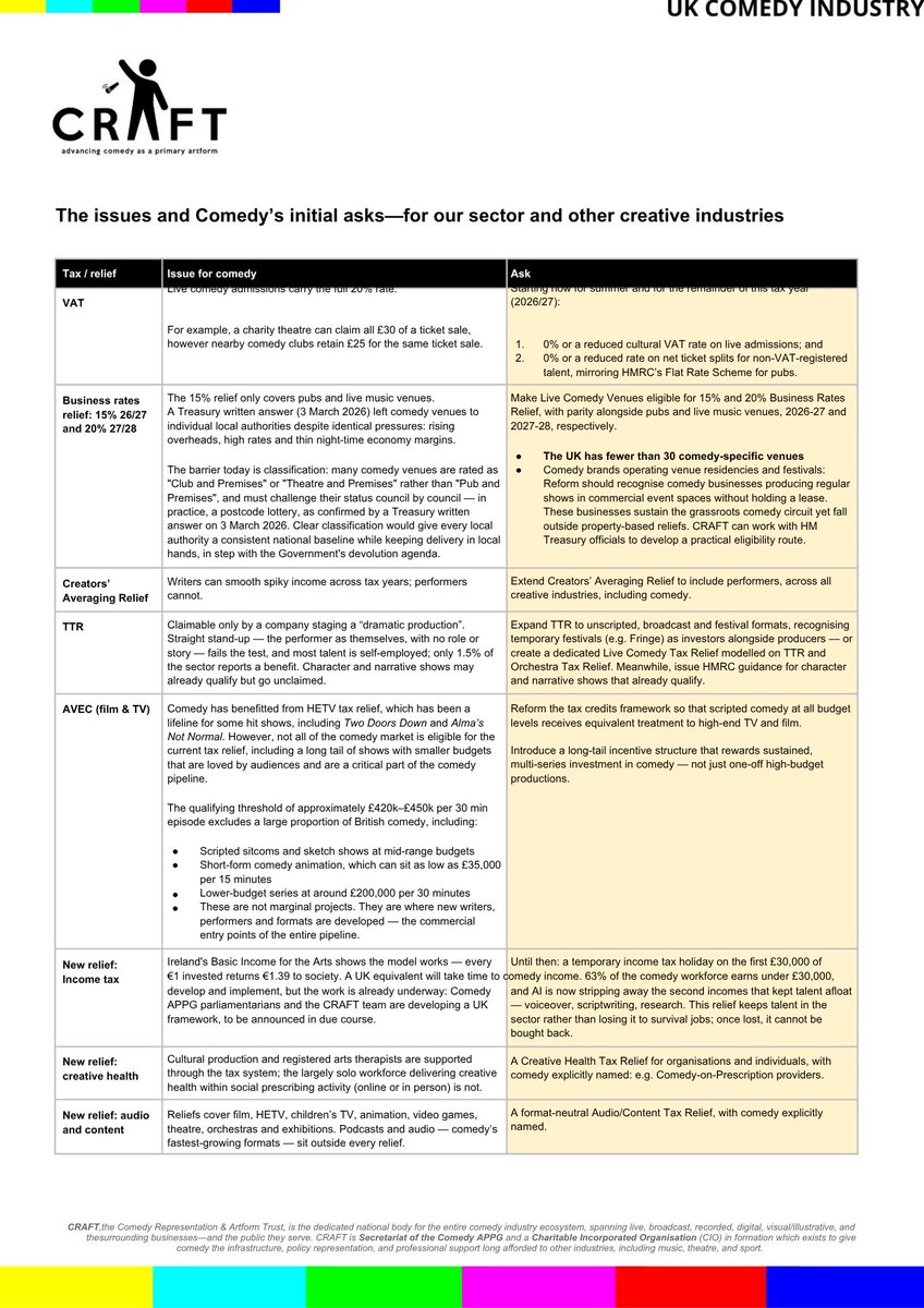 CRAFT_CIO tweet picture