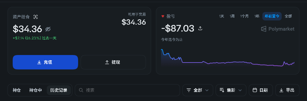 TraderDiary0528's tweet photo. 11，这是其中一个亏损帐户，连续亏损7个月了，目前终于有一个可能会盈利的交易策略了，今天值的记录一下，希望再过一个星期左右吧，能回本一半就很高兴了，看看能不能达成这个目标。 https://t.co/EDz42lqX4q